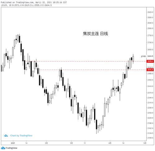 04.22黑色系商品分析 鐵礦、焦炭、鄭煤、螺紋及焦炭重點解讀