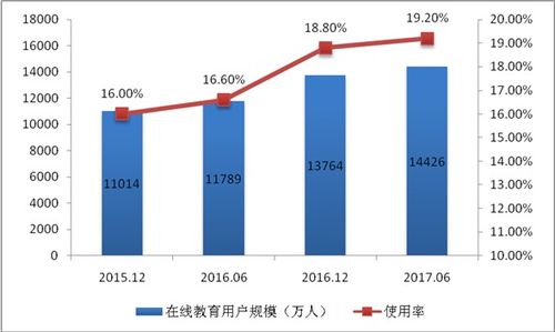 國(guó)家互聯(lián)網(wǎng)信息辦公室發(fā)布《數(shù)字中國(guó)建設(shè)發(fā)展報(bào)告（2017年）》綜述 我國(guó)互聯(lián)網(wǎng)信息服務(wù)發(fā)展與網(wǎng)絡(luò)空間治理的實(shí)踐與展望